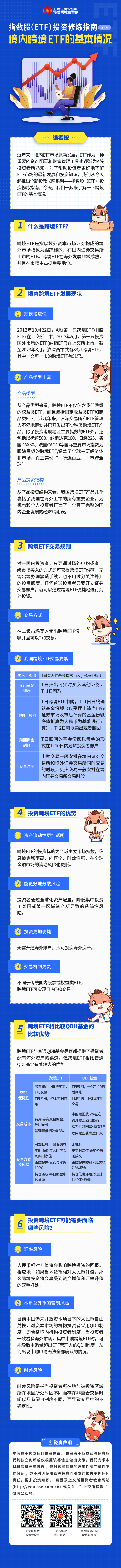 指數(shù)股（ETF）投資修煉指南第六期：境內(nèi)跨境ETF的基本情況.png